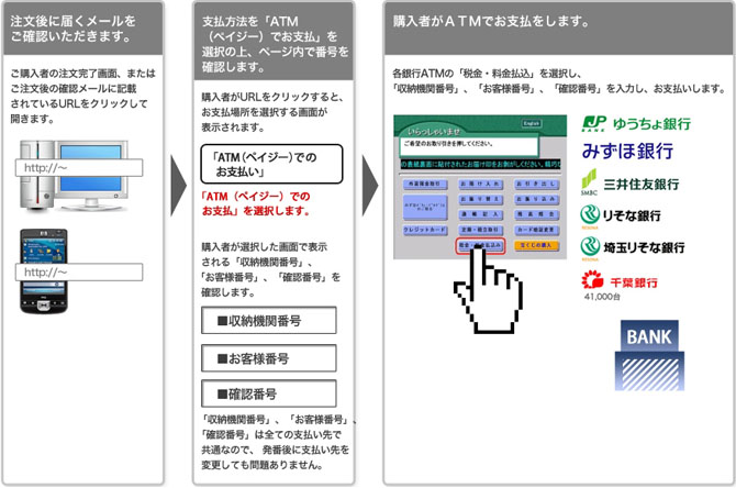 銀行ATM決済