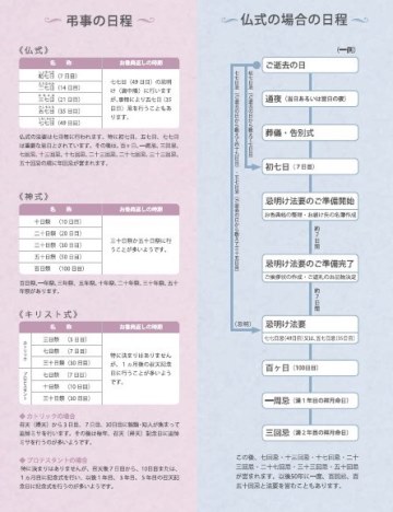 資料請求